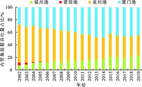 南寧有多少鐵路 且南寧鐵路建設對地方經濟有何影響